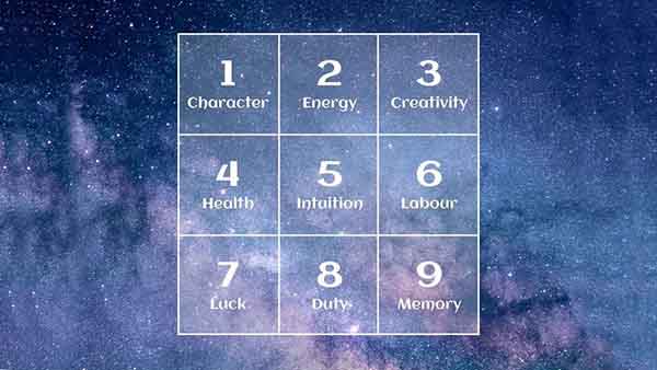 What-do-numbers-symbolize-in-numerology